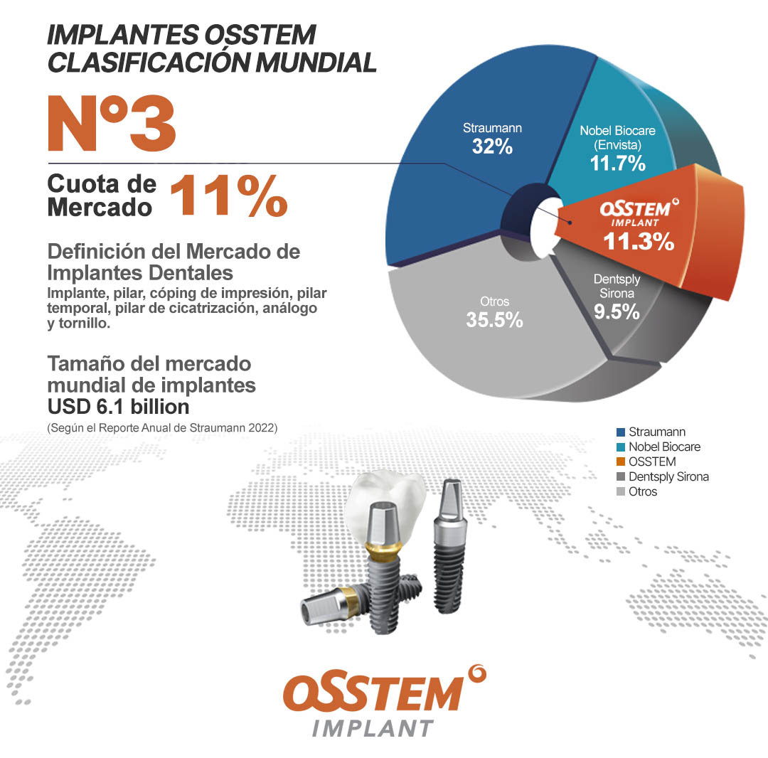 Nosotros 2