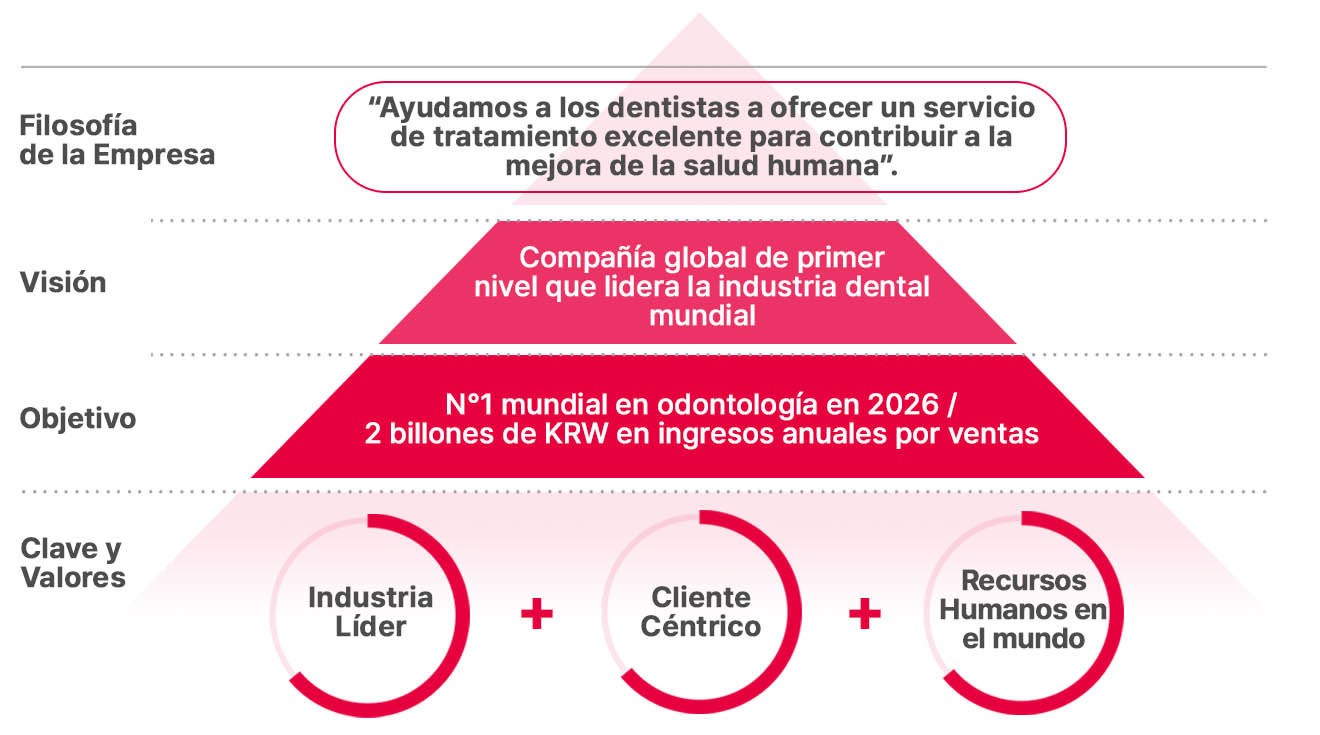 Nosotros 4